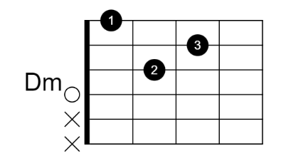 The diagram for D minor.