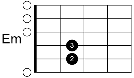 Diagram for E minor