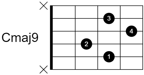 The diagram for G major as as follows