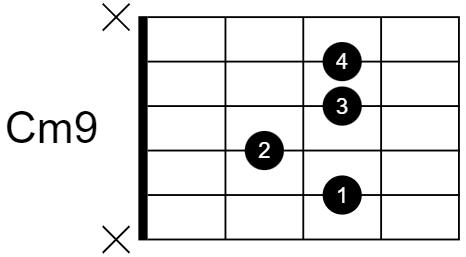 Cm9 chord diagram.