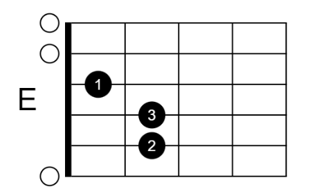 The diagram for E major.